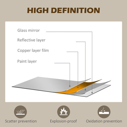Diagram of a high-definition glass mirror with layers and features on a beige background.